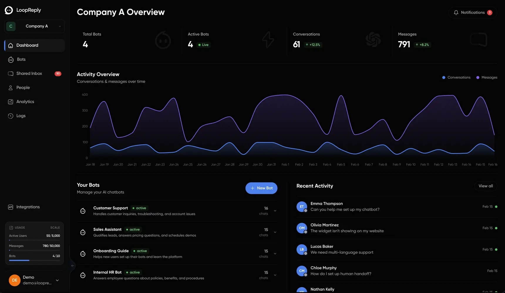 LoopReply dashboard — manage your AI bots, conversations, and analytics